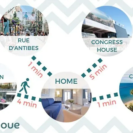 2-br Center Near Croisette & Palais * Cannes